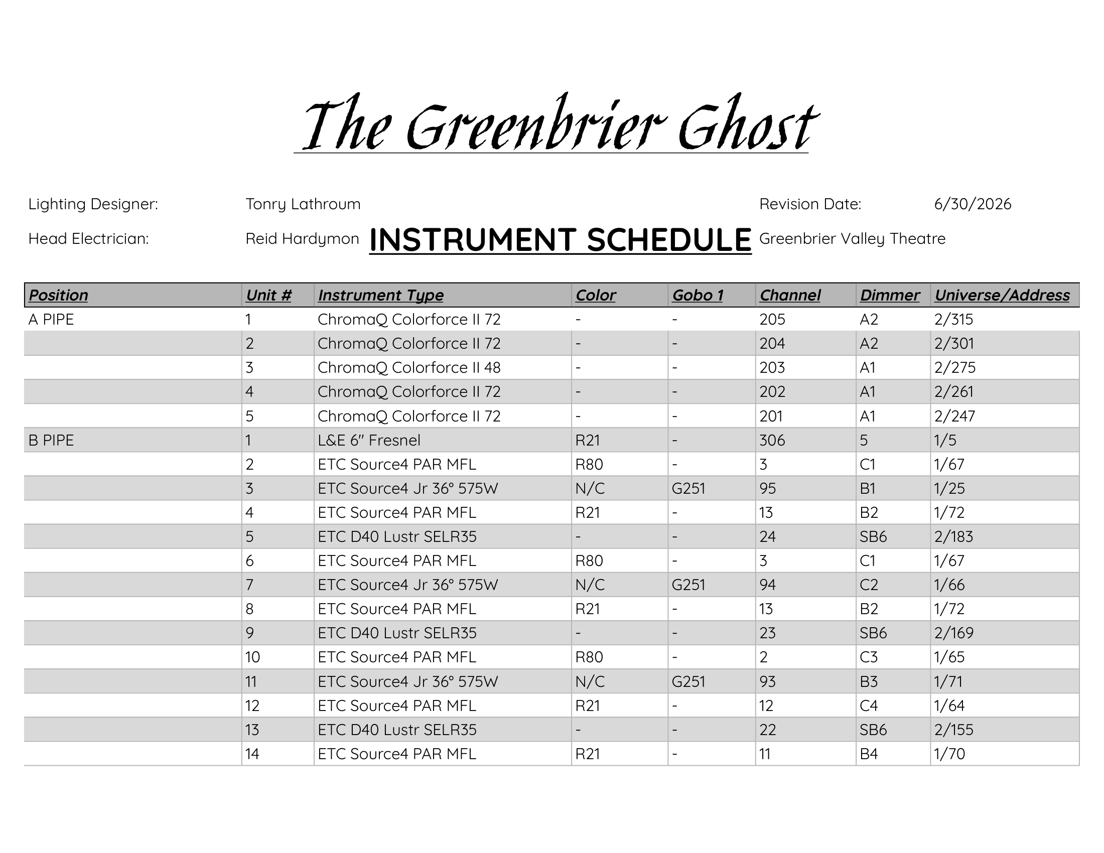 Instrument Schedule